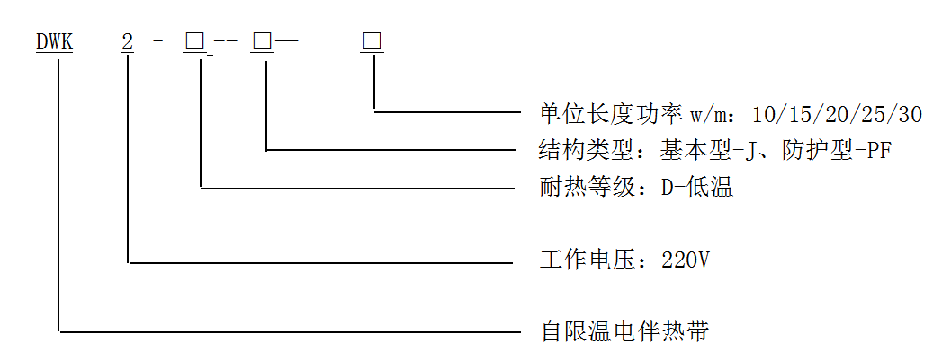 自限温电伴热带型号